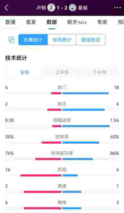 马茨·罗茨德甲霍芬海姆季前赛首秀破门,3比0击败海尔布隆,伊尔策迎来备战开门红